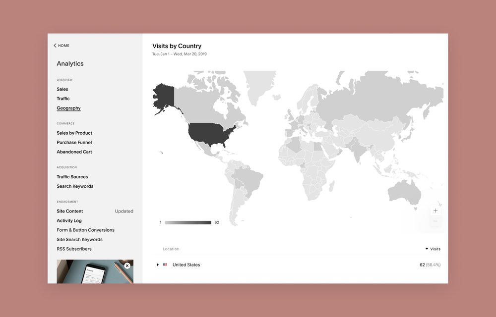 Tableau de bord des outils d’analyse Squarespace représentant les visites par pays